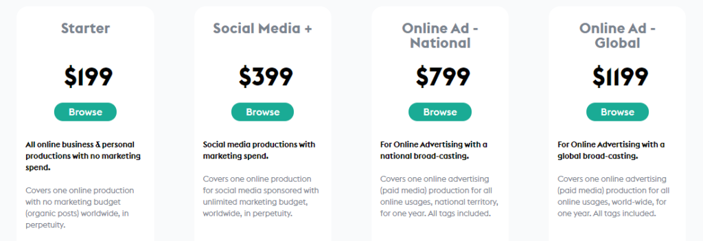 To know the pricing of music library and elaborate on media usage cost for music licensing .