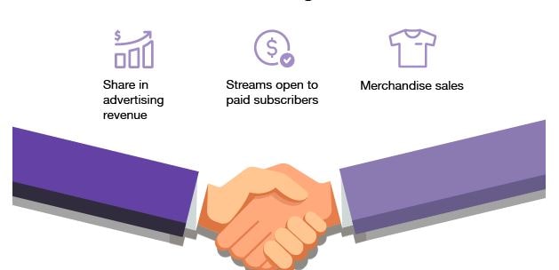 What is the Twitch Partner Program